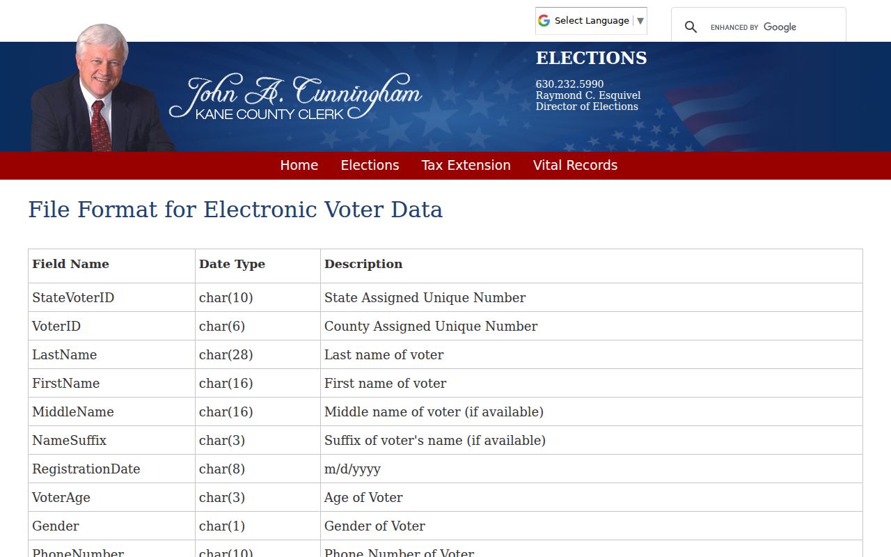 Carpentersville ZIP code directory with Kane voter address and district fields